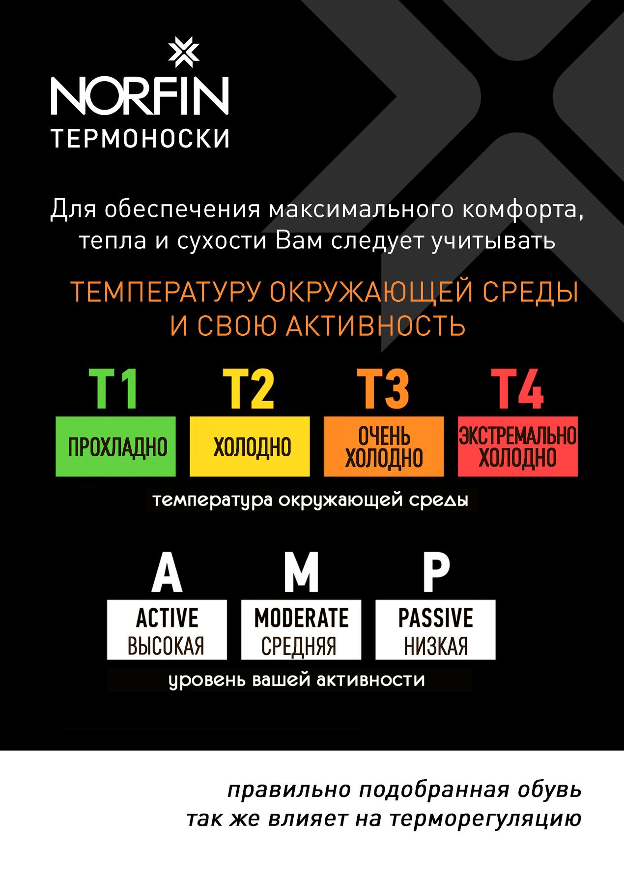 Шкарпетки Norfin T1A ELEMENT ACTIVE COOLMAX CREW (70% coolmax,18% PL, 7% Ny, 5% еласт.) р.XL(45-47), фото 6