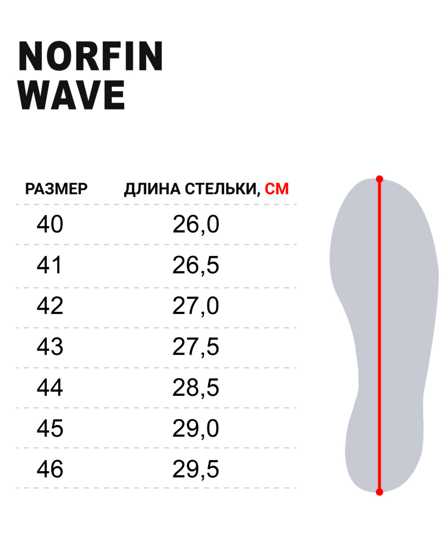 Сандалі хайкінгові Norfin WAVE (PL/сітка, підошва - гума, чорні) р.41, фото 5