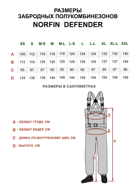 Напівкомбінезон забродний Norfin DEFENDER 83399-02M фото