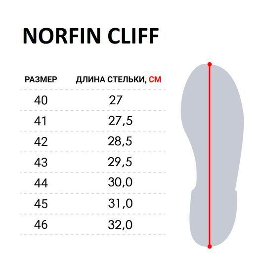 Черевики до заброд. комбінезона NORFIN CLIFF (підошва-гума) / 43 71250-43 фото